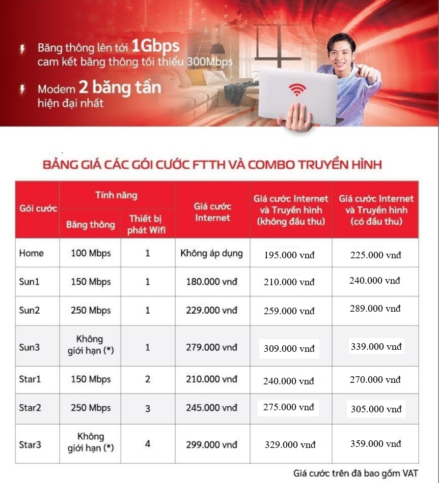 Bảng giá Combo Internet Wifi tại Nội thành Hà Nội và TP. Hồ Chí Minh