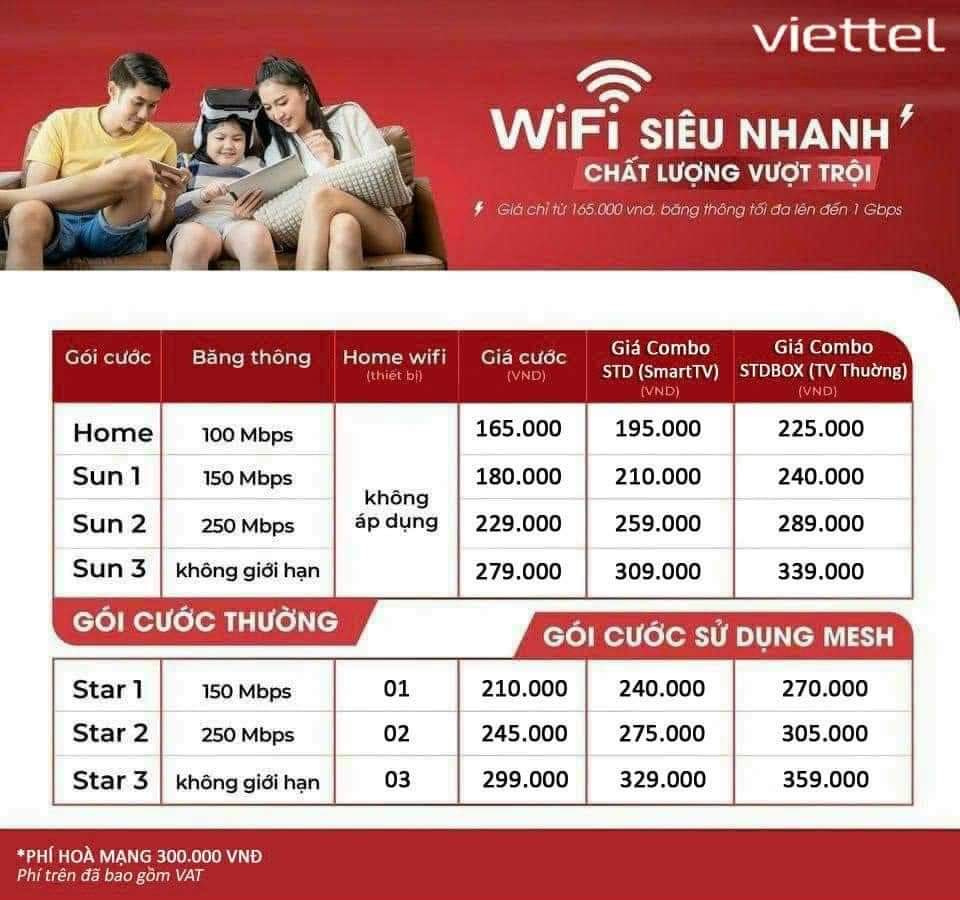 Bảng giá Combo Internet Wifi tại 61 Tỉnh và Ngoài thành Hà Nội + TP.HCM