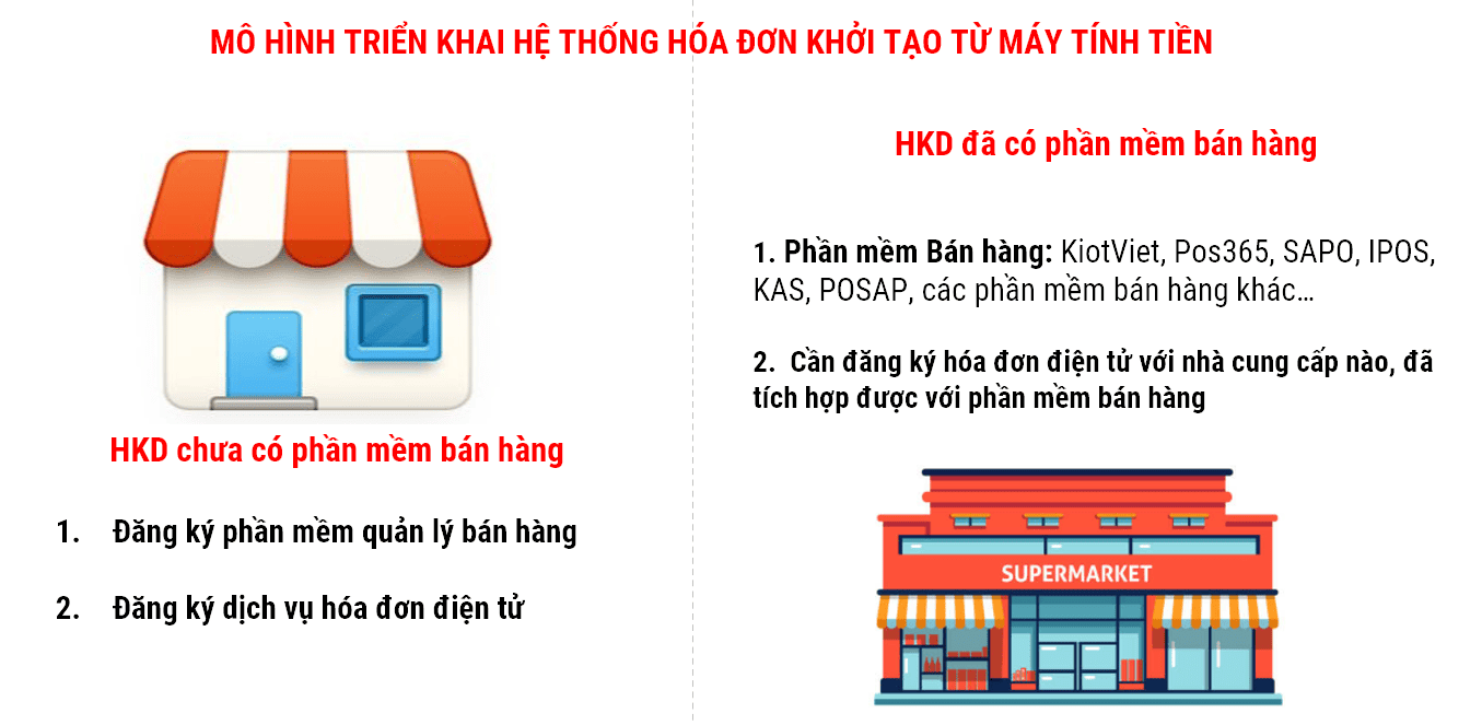 Hóa đơn máy tính tiền hộ kinh doanh